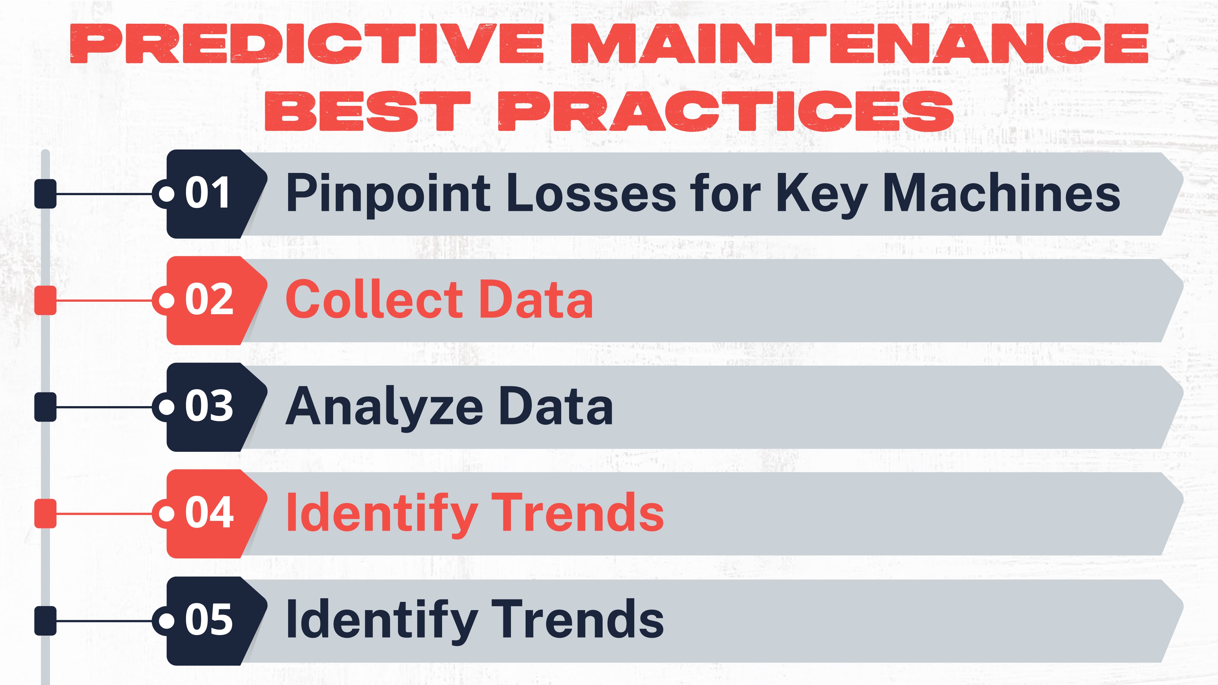 A Comprehensive Guide To Predictive Maintenance In Manufacturing | 2023